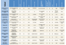 Private School Guide