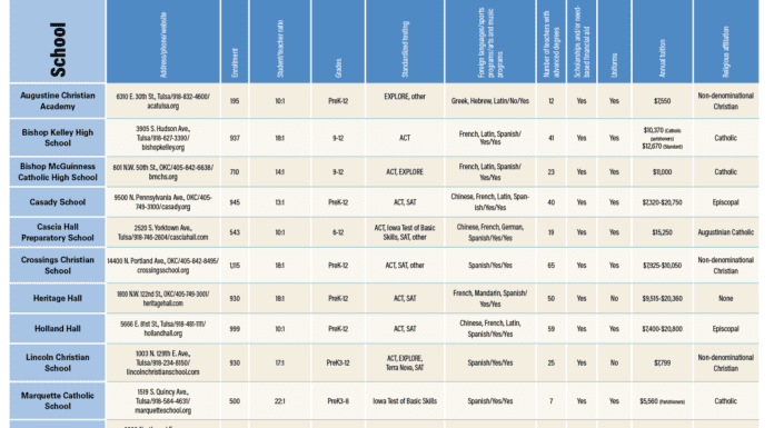 Private School Guide